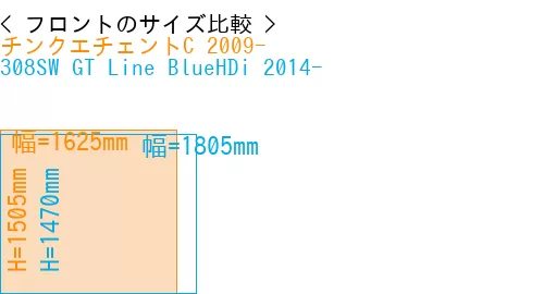#チンクエチェントC 2009- + 308SW GT Line BlueHDi 2014-